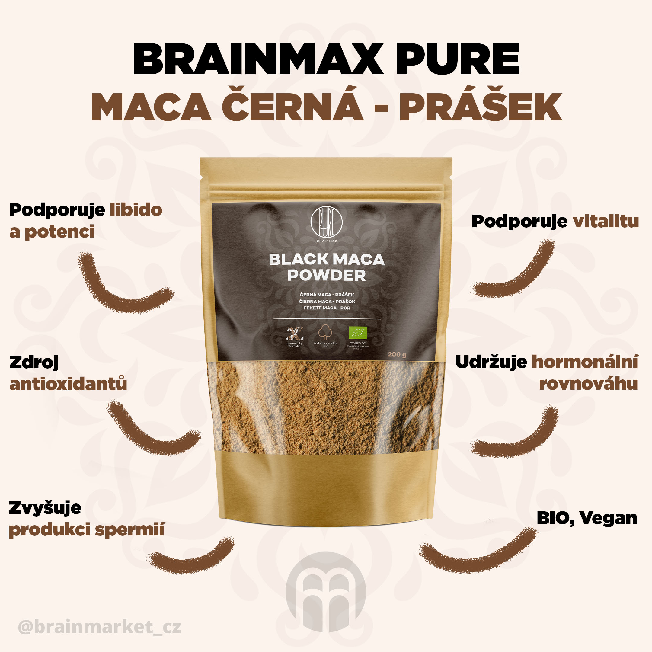 BRAINMAX PURE MACA CERNA INFOGRAFIKA CZ